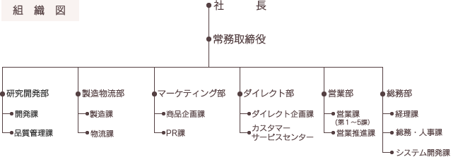 outline_img01.gif
