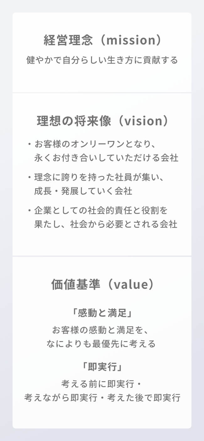 経営理念（mission）、理想の将来像（vision）、価値基準（value）