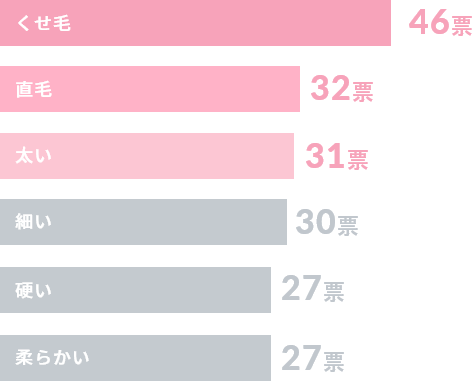 髪質（複数回答可）