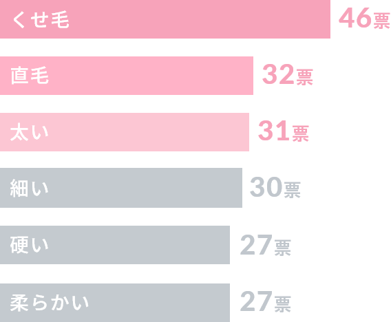 髪質（複数回答可）