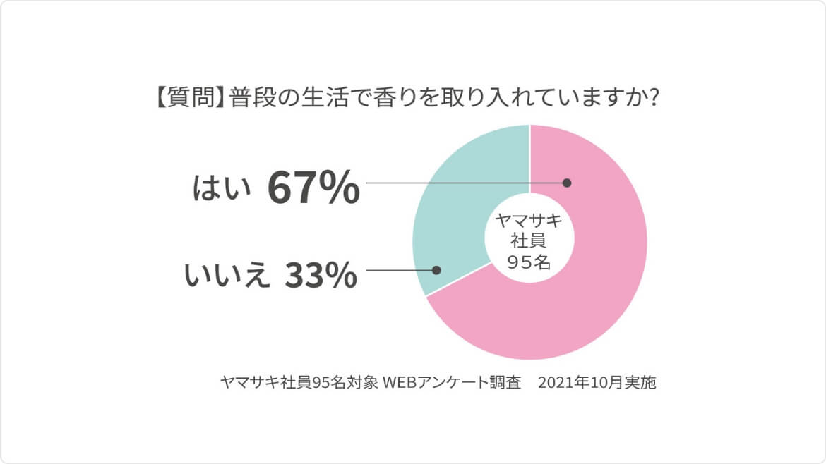 アンケート結果