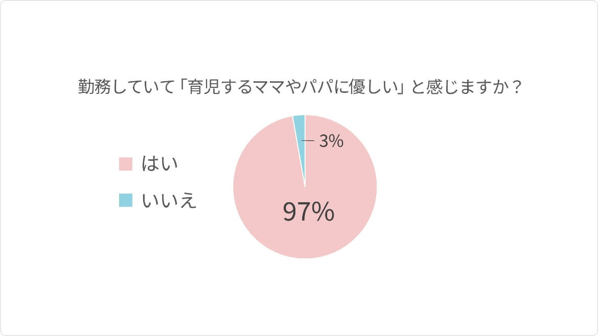 アンケート結果円グラフ