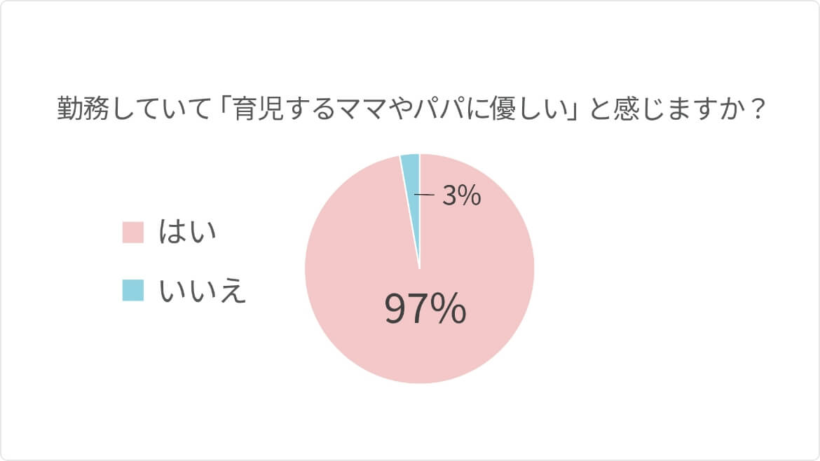 アンケート結果円グラフ