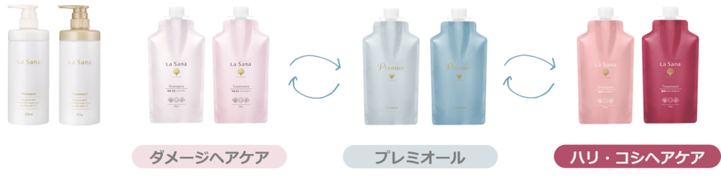 シリーズ間の切り替えイメージ (1).png