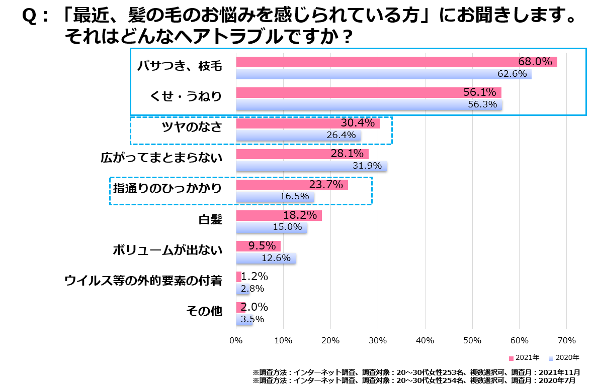 ＜図5＞どんなヘアトラブルか　.png