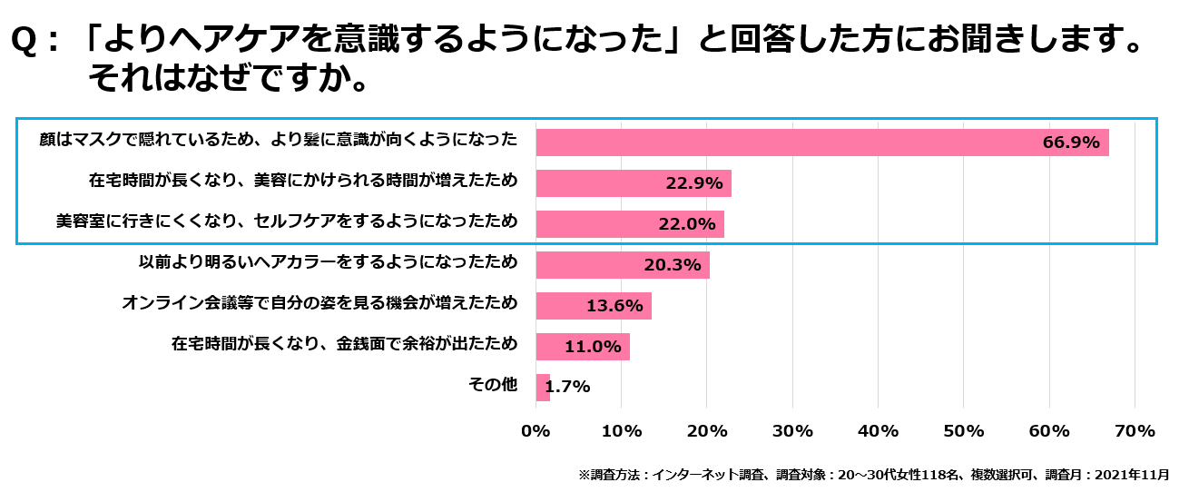 ＜図4＞よりヘアケアを意識するようになった理由　.png